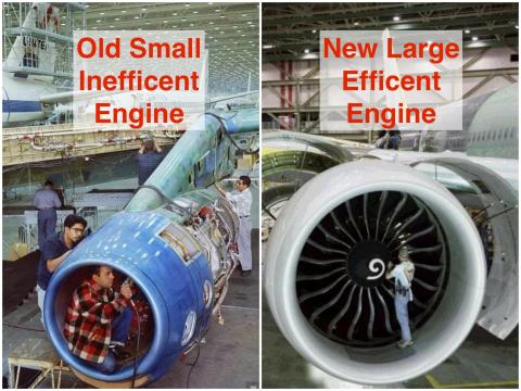 Two jet engines one small and one large